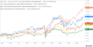 Spx Vs Other