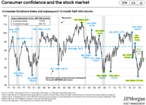 Spy Consumer Confidence