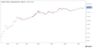 Btc Vs Usd