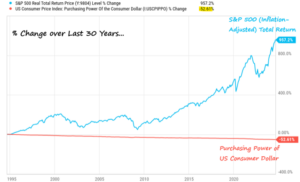 Dollar Vs Spy